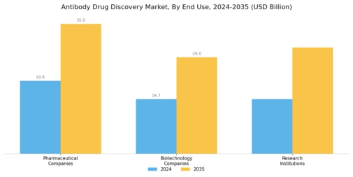 Antibody Drug Discovery Market Segment Image 3