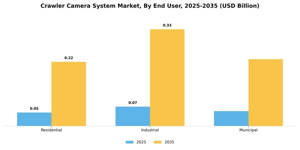 Crawler Camera System Market Segment Image 0