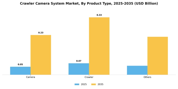 Crawler Camera System Market Segment Image 1