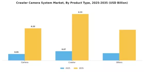 Crawler Camera System Market Segment Image 0