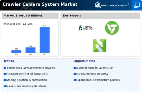 Crawler Camera System Market Infographic