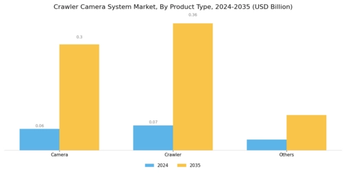 Crawler Camera System Market Segment Image 0