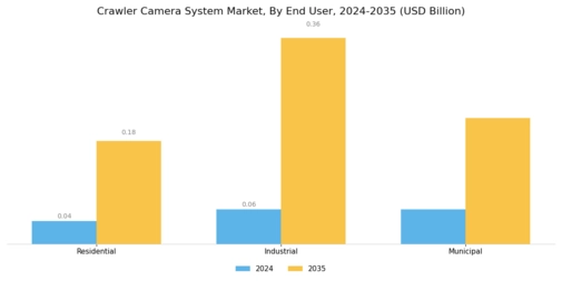 Crawler Camera System Market Segment Image 1