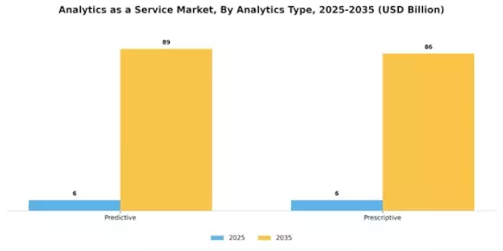 Analytics as a service Market Segment Image 0
