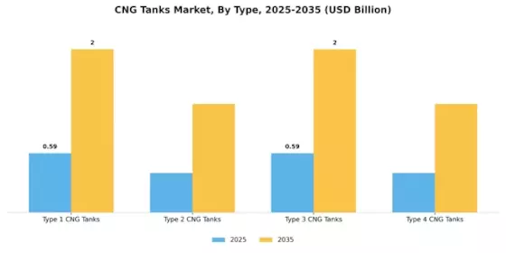 CNG Tanks Market Segment Image 3