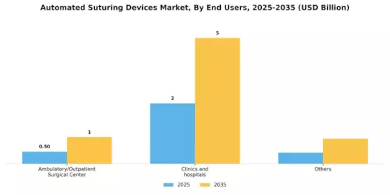 Automated Suturing Devices Market Segment Image 1