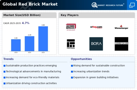 Red Brick Market Infographic