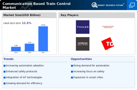 Communication Based Train Control Market Infographic