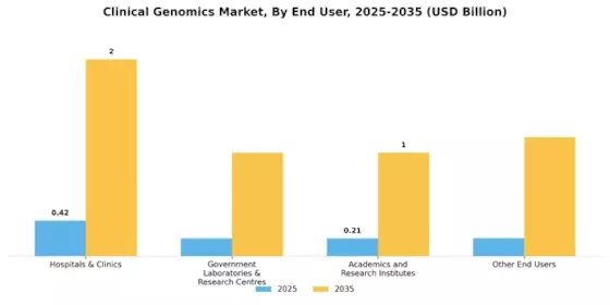 Clinical Genomics Market Segment Image 2