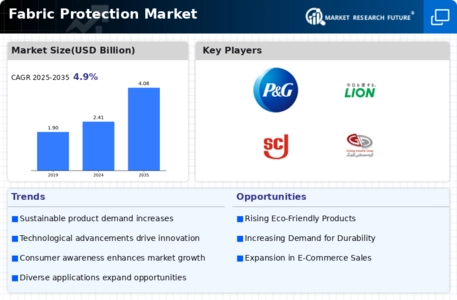 Fabric Protection Market Infographic