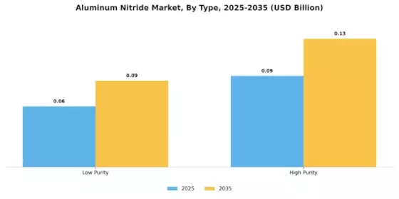 Aluminum Nitride Market Segment Image 0