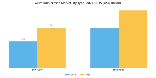 Aluminum Nitride Market Segment Image 0