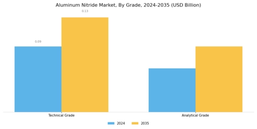 Aluminum Nitride Market Segment Image 1