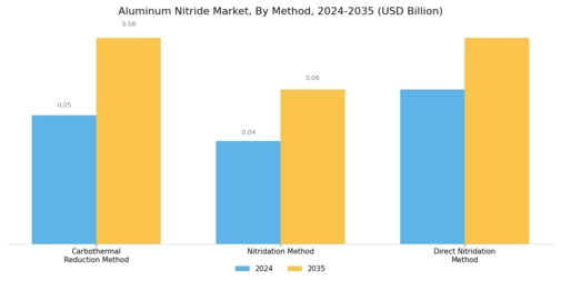 Aluminum Nitride Market Segment Image 2