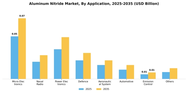 Aluminum Nitride Market Segment Image 0