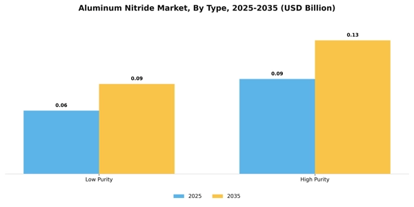 Aluminum Nitride Market Segment Image 3