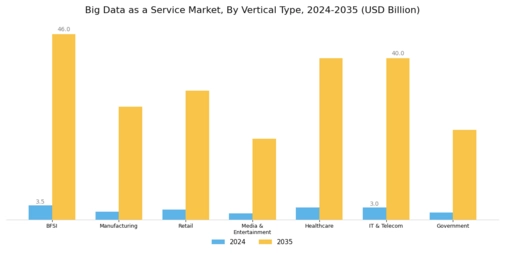 Big Data as a Service Market Segment Image 0