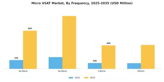 Micro VSAT Market Segment Image 0