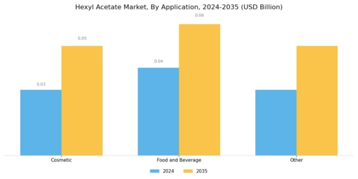 Hexyl Acetate Market Segment Image 1