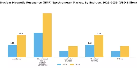 Nuclear Magnetic Resonance Spectrometer Market Segment Image 2
