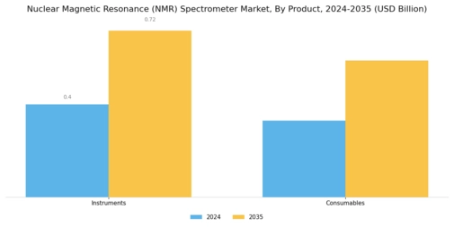 Nuclear Magnetic Resonance Spectrometer Market Segment Image 0