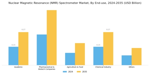 Nuclear Magnetic Resonance Spectrometer Market Segment Image 2