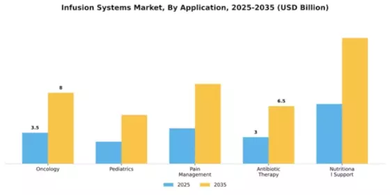 Infusion Systems Market Segment Image 0