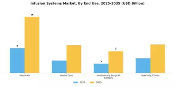 Infusion Systems Market Segment Image 1
