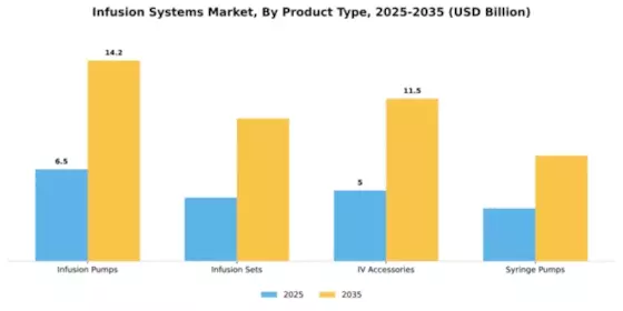 Infusion Systems Market Segment Image 3