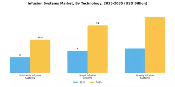 Infusion Systems Market Segment Image 4