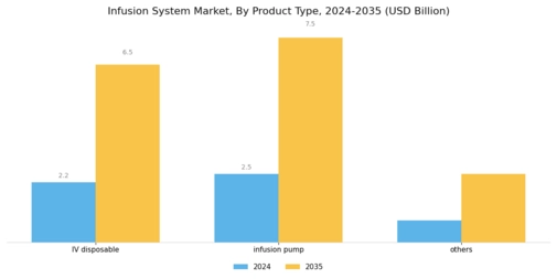 Infusion Systems Market Segment Image 0