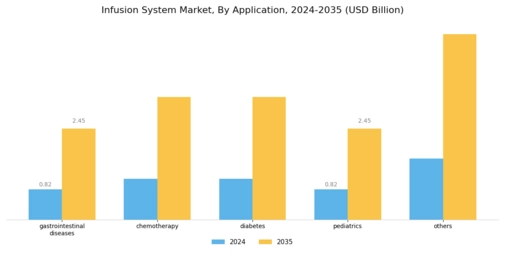 Infusion Systems Market Segment Image 1