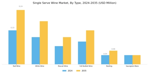 Single Serve Wine Market Segment Image 0