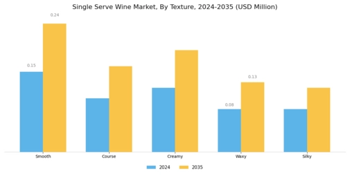 Single Serve Wine Market Segment Image 1