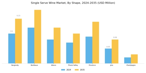 Single Serve Wine Market Segment Image 3