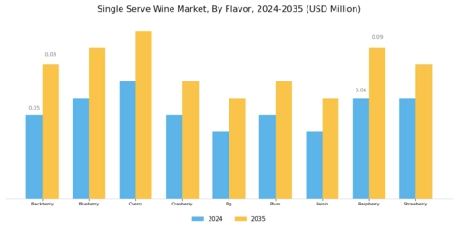 Single Serve Wine Market Segment Image 4