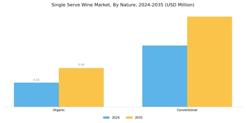 Single Serve Wine Market Segment Image 5
