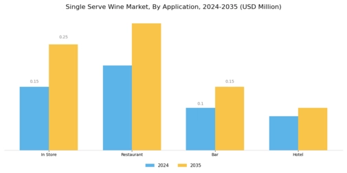 Single Serve Wine Market Segment Image 6