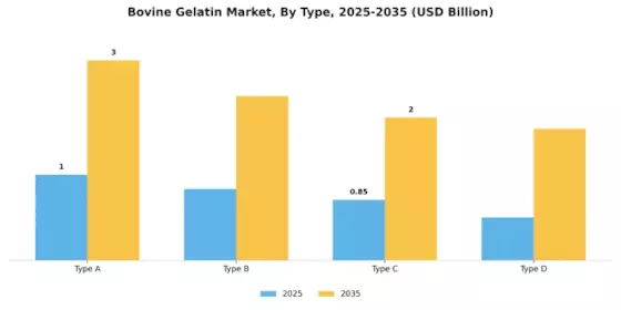 Bovine Gelatin Market Segment Image 0