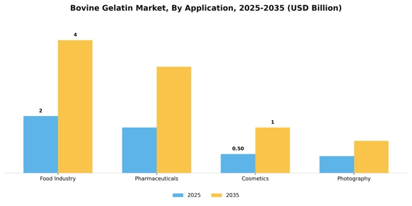 Bovine Gelatin Market Segment Image 0