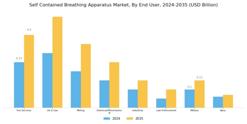 Self Contained Breathing Apparatus Market Segment Image 1