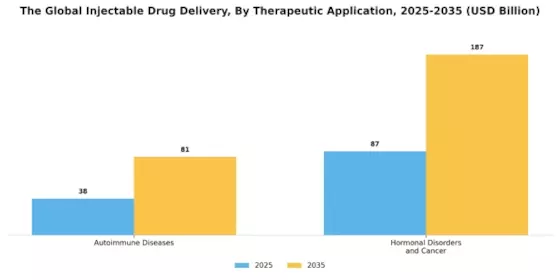 Injectable Drug Delivery Devices Market Segment Image 1