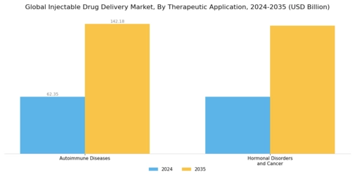 Injectable Drug Delivery Devices Market Segment Image 1