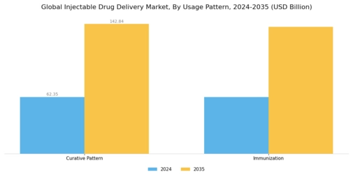 Injectable Drug Delivery Devices Market Segment Image 2