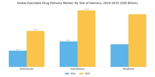 Injectable Drug Delivery Devices Market Segment Image 3