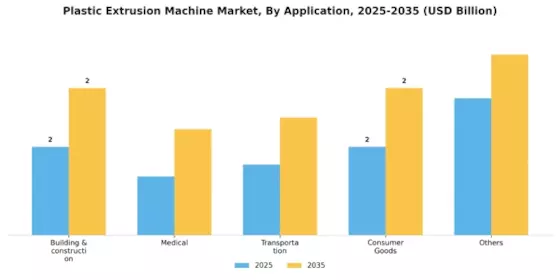 Plastic Extrusion Machine Market Segment Image 3