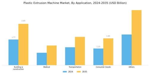 Plastic Extrusion Machine Market Segment Image 3