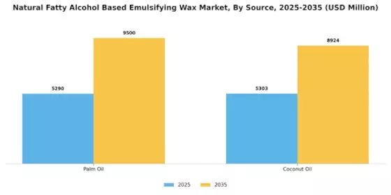 Natural Fatty Alcohol Based Emulsifying Wax Market Segment Image 1