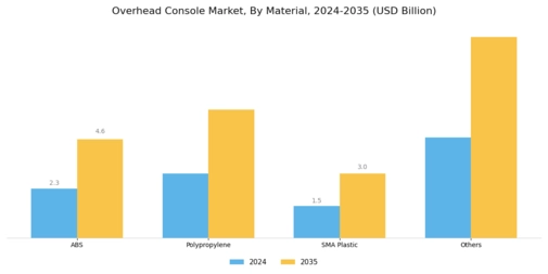 Overhead Console Market Segment Image 1