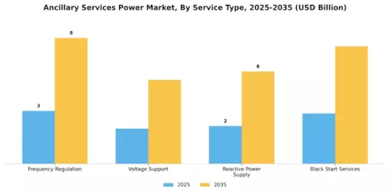 Ancillary Services Power Market Segment Image 0